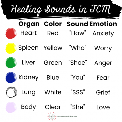 The Six Healing Sounds of Chinese Medicine